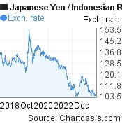 2000 jpy to idr.